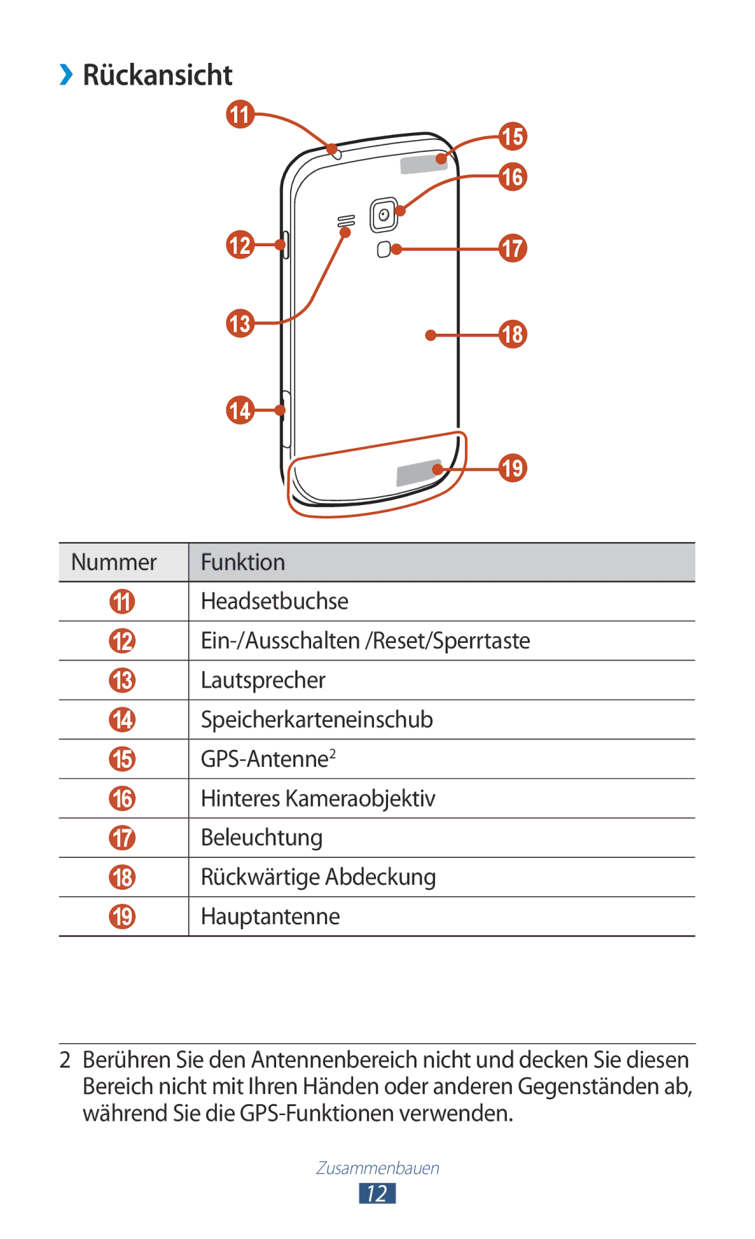 Samsung GT-S7562ZKATUR, GT-S7562ZKAOPT, GT-S7562UWADBT, GT-S7562ZKADBT, GT-S7562WSADBT, GT-S7562UWATPH manual ››Rückansicht 