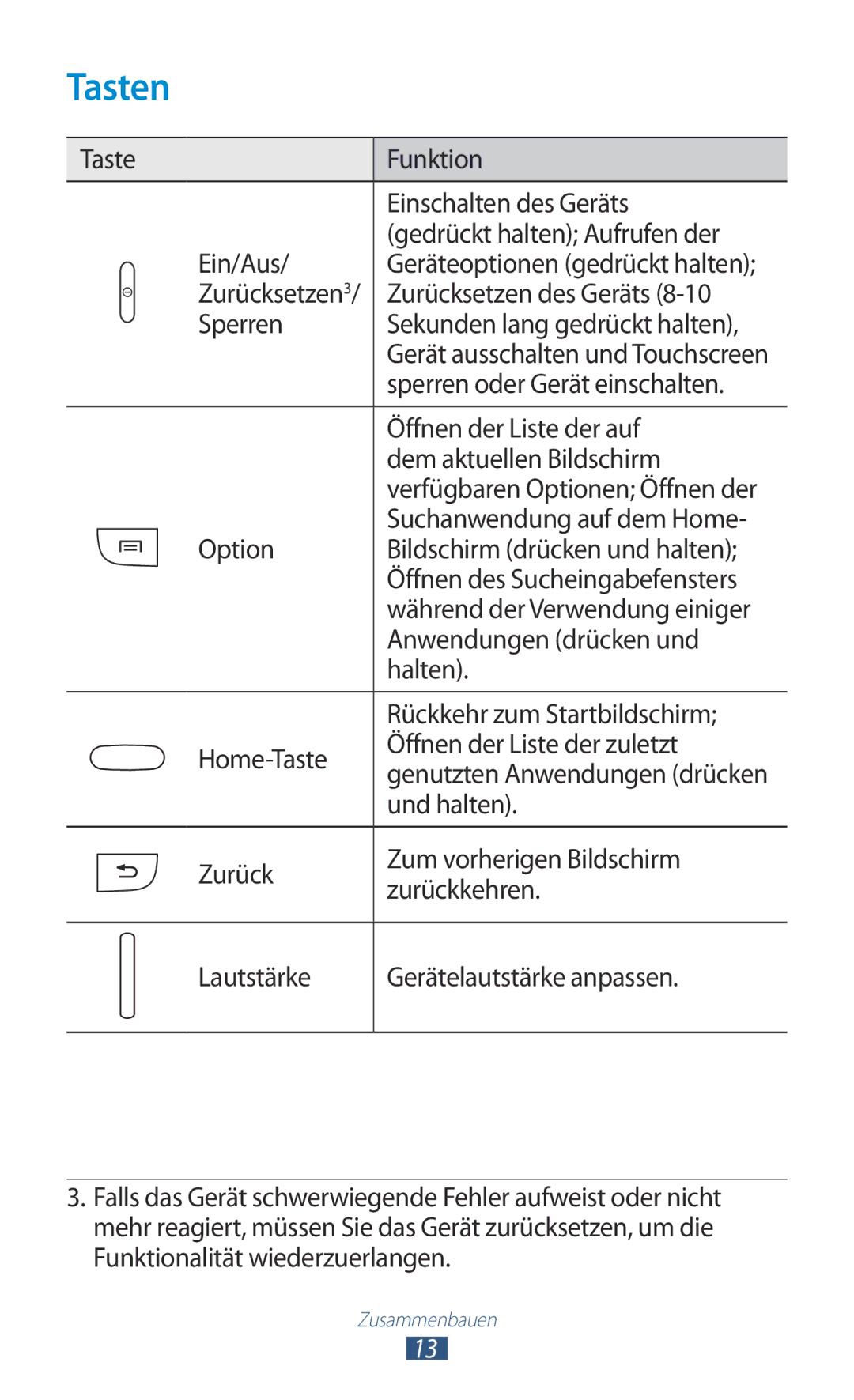 Samsung GT-S7562ZKADBT, GT-S7562ZKAOPT, GT-S7562UWADBT, GT-S7562ZKATUR, GT-S7562WSADBT, GT-S7562UWATPH, GT-S7562UWAEUR Tasten 