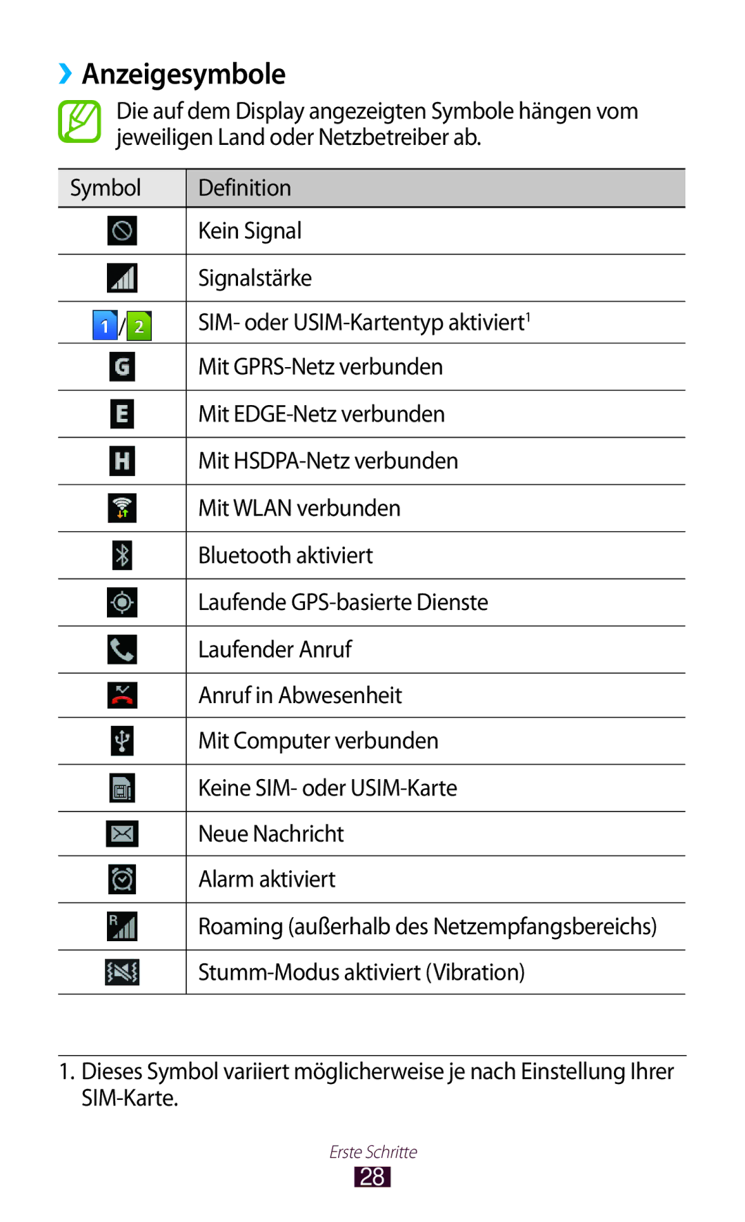 Samsung GT-S7562ZKATPH, GT-S7562ZKAOPT, GT-S7562UWADBT, GT-S7562ZKATUR ››Anzeigesymbole, Stumm-Modus aktiviert Vibration 