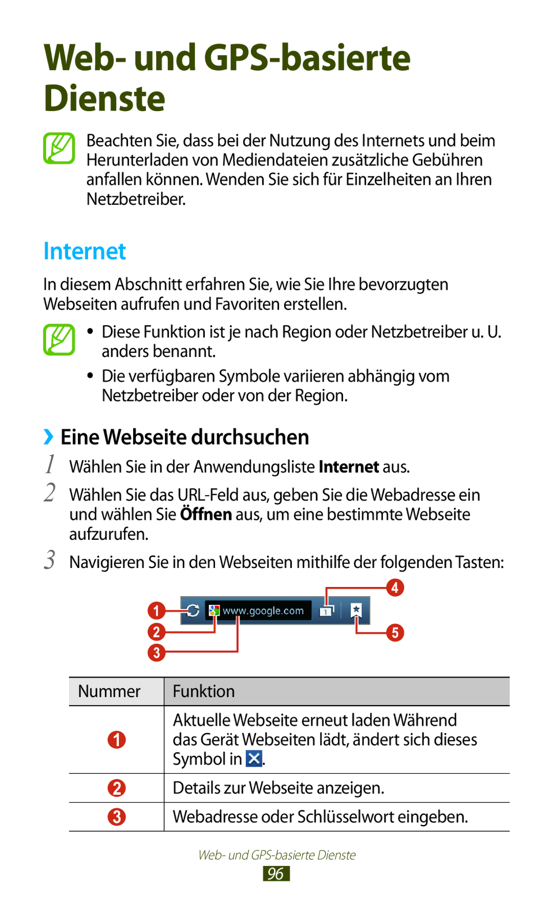 Samsung GT-S7562ZKAXEO, GT-S7562ZKAOPT, GT-S7562UWADBT, GT-S7562ZKATUR, GT-S7562ZKADBT Internet, ››Eine Webseite durchsuchen 