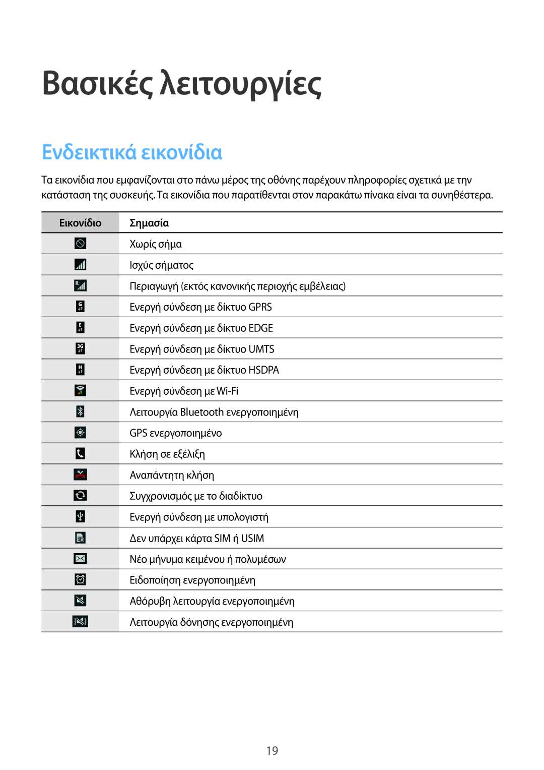 Samsung GT-S7580ZKAEUR, GT-S7580UWAEUR manual Βασικές λειτουργίες, Ενδεικτικά εικονίδια, Εικονίδιο Σημασία 