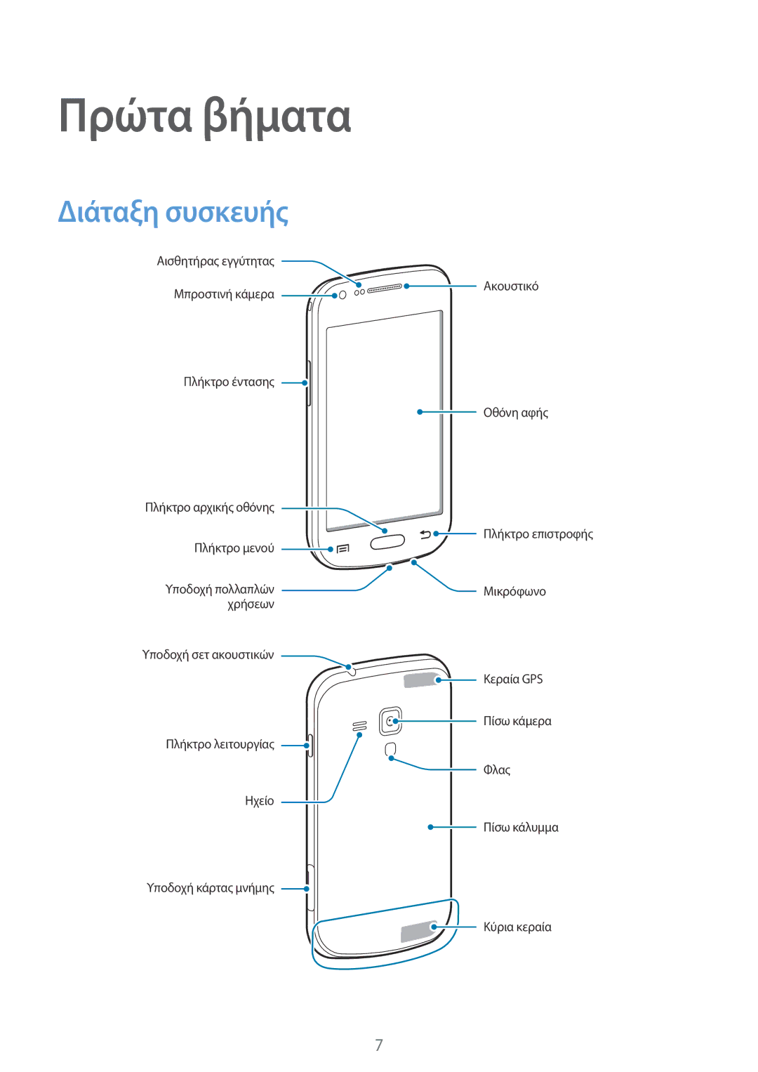 Samsung GT-S7580ZKAEUR, GT-S7580UWAEUR manual Πρώτα βήματα, Διάταξη συσκευής 