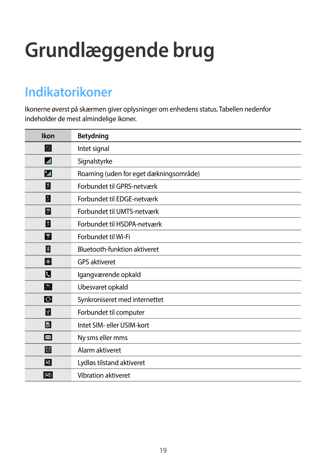 Samsung GT-S7580UWANEE, GT-S7580ZKANEE, GT-S7580ZKAHTS, GT-S7580UWAHTS Grundlæggende brug, Indikatorikoner, Ikon Betydning 