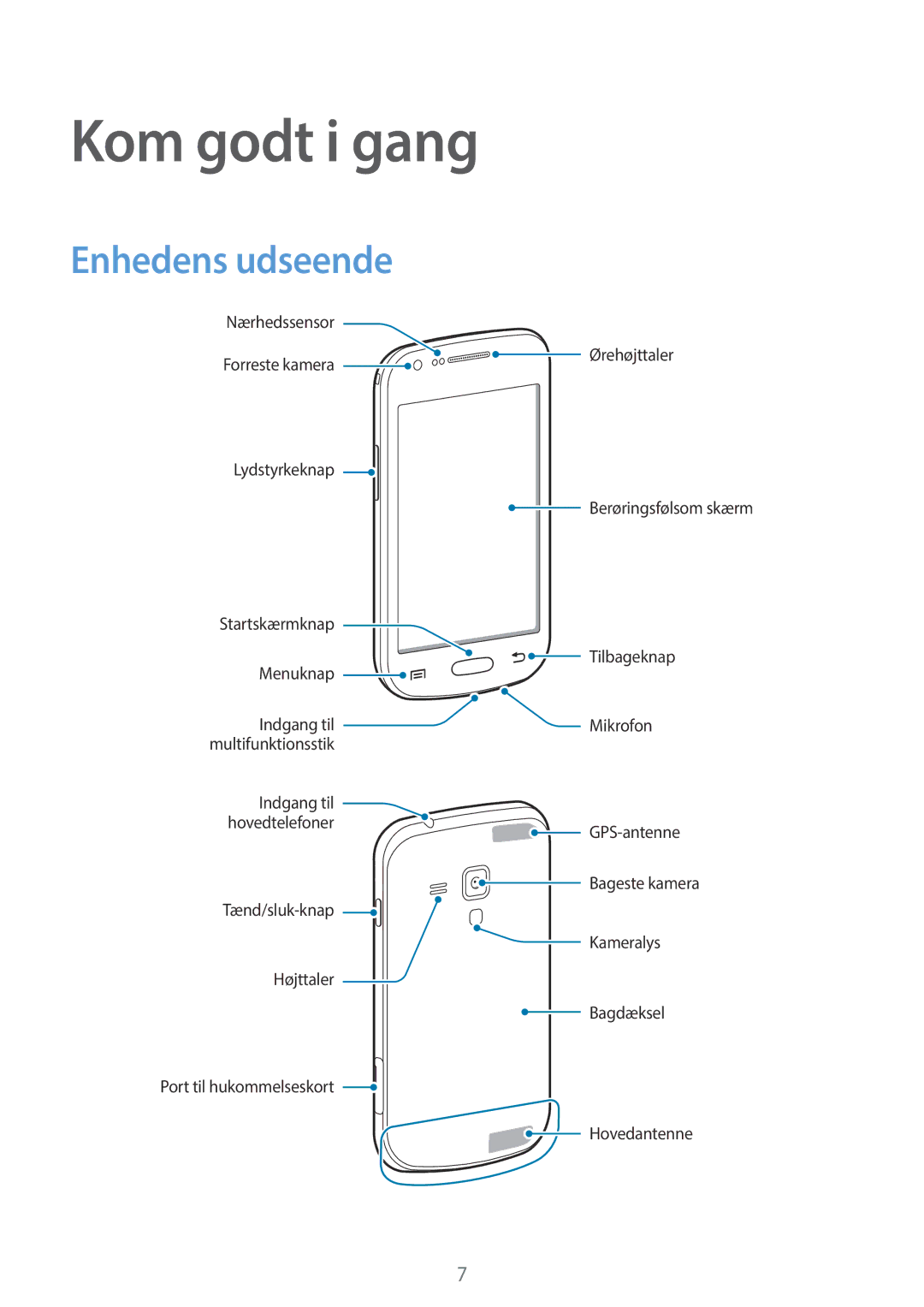 Samsung GT-S7580UWANEE, GT-S7580ZKANEE, GT-S7580ZKAHTS, GT-S7580UWAHTS manual Kom godt i gang, Enhedens udseende 