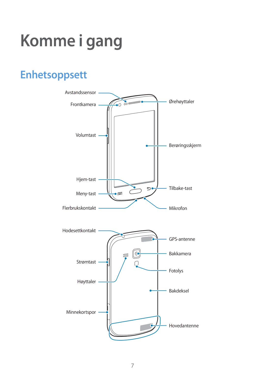 Samsung GT-S7580UWANEE, GT-S7580ZKANEE, GT-S7580ZKAHTS, GT-S7580UWAHTS manual Komme i gang, Enhetsoppsett 