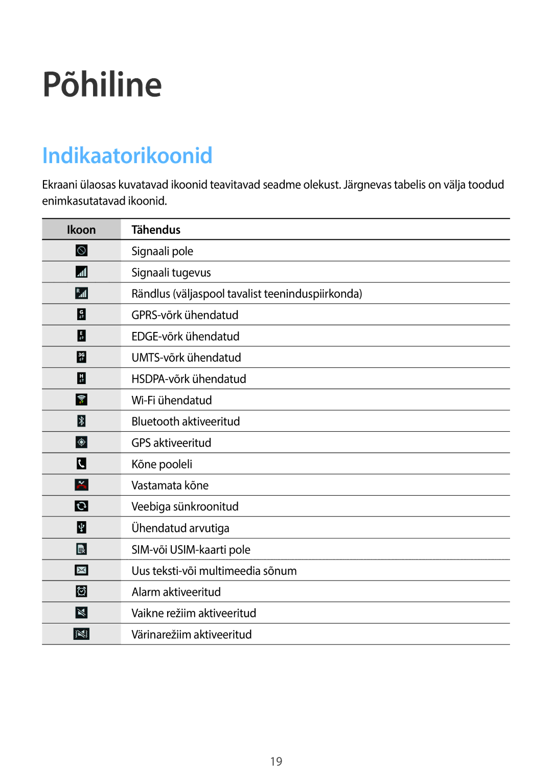 Samsung GT-S7580UWASEB, GT-S7580ZKASEB manual Põhiline, Indikaatorikoonid, Ikoon Tähendus 