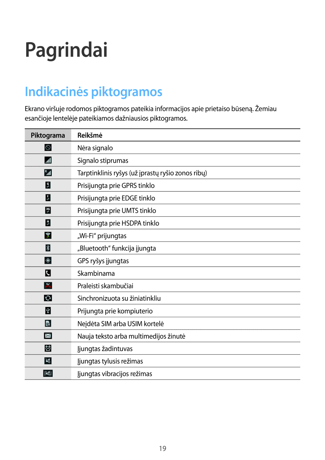 Samsung GT-S7580UWASEB, GT-S7580ZKASEB manual Pagrindai, Indikacinės piktogramos, Piktograma Reikšmė 