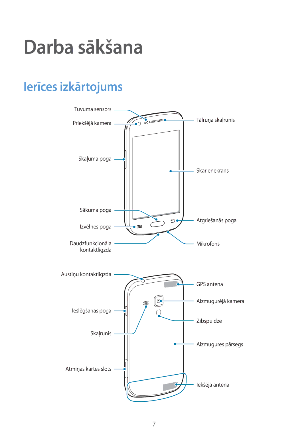 Samsung GT-S7580UWASEB, GT-S7580ZKASEB manual Darba sākšana, Ierīces izkārtojums 