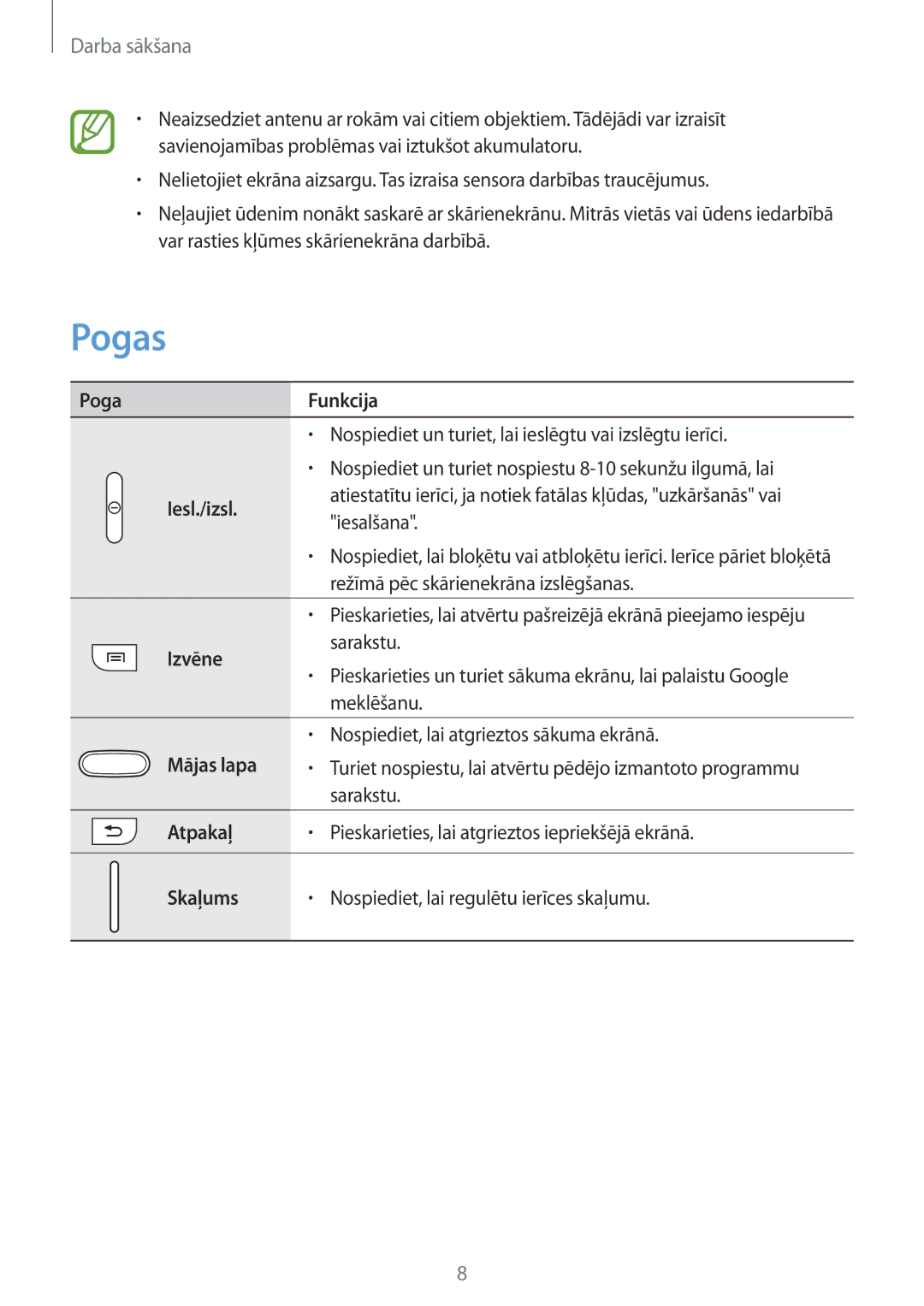 Samsung GT-S7580ZKASEB, GT-S7580UWASEB manual Pogas 