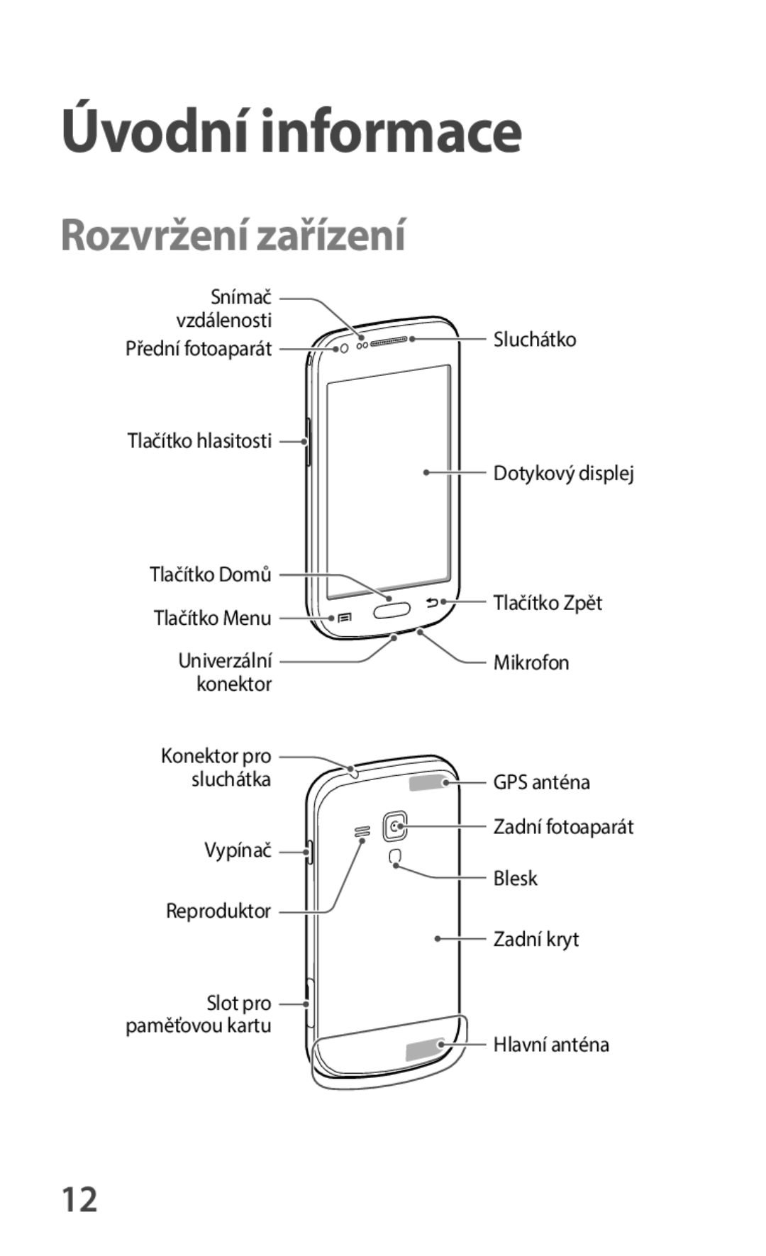 Samsung GT2S7580UWAORS, GT-S7580ZKATPL, GT-S7580UWAEUR, GT-S7580ZKAPLS, GT-S7580ZKAEUR Úvodní informace, Rozvržení zařízení 