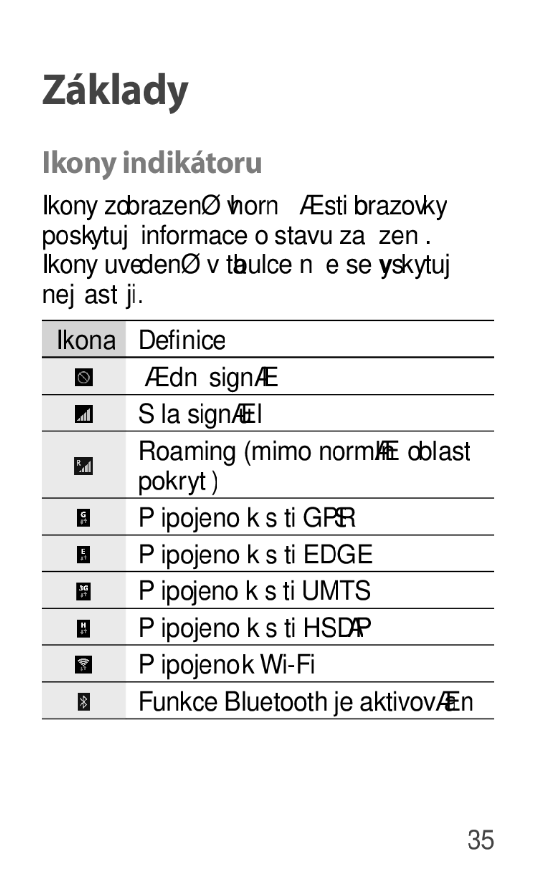 Samsung GT-S7580ZKAATO, GT-S7580ZKATPL, GT-S7580UWAEUR, GT-S7580ZKAPLS, GT-S7580ZKAEUR manual Ikony indikátoru, Ikona Definice 