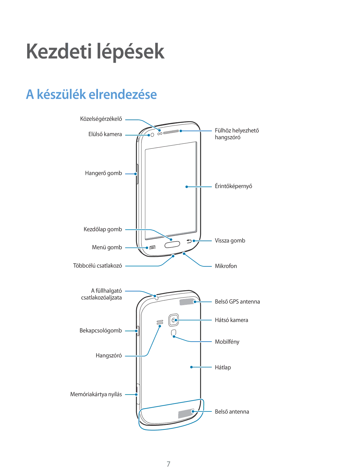 Samsung GT-S7580UWAROM, GT-S7580ZKATPL, GT-S7580UWAEUR, GT-S7580ZKAPLS, GT-S7580ZKAEUR Kezdeti lépések, Készülék elrendezése 