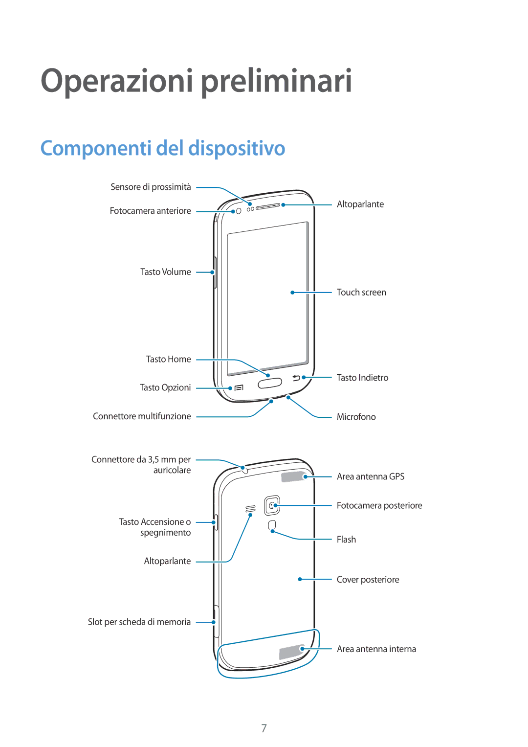 Samsung GT-S7580UWAWIN, GT-S7580ZKATPL, GT-S7580ZKAPRT, GT-S7580UWATUR Operazioni preliminari, Componenti del dispositivo 