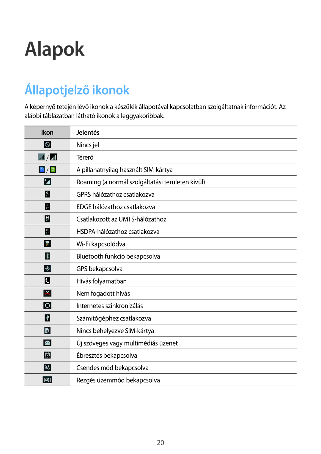 Samsung GT2S7582ZKAXEH, GT-S7582UWAEUR, GT-S7582ZKAEUR, GT-S7582ZKAATO manual Alapok, Állapotjelző ikonok, Ikon Jelentés 