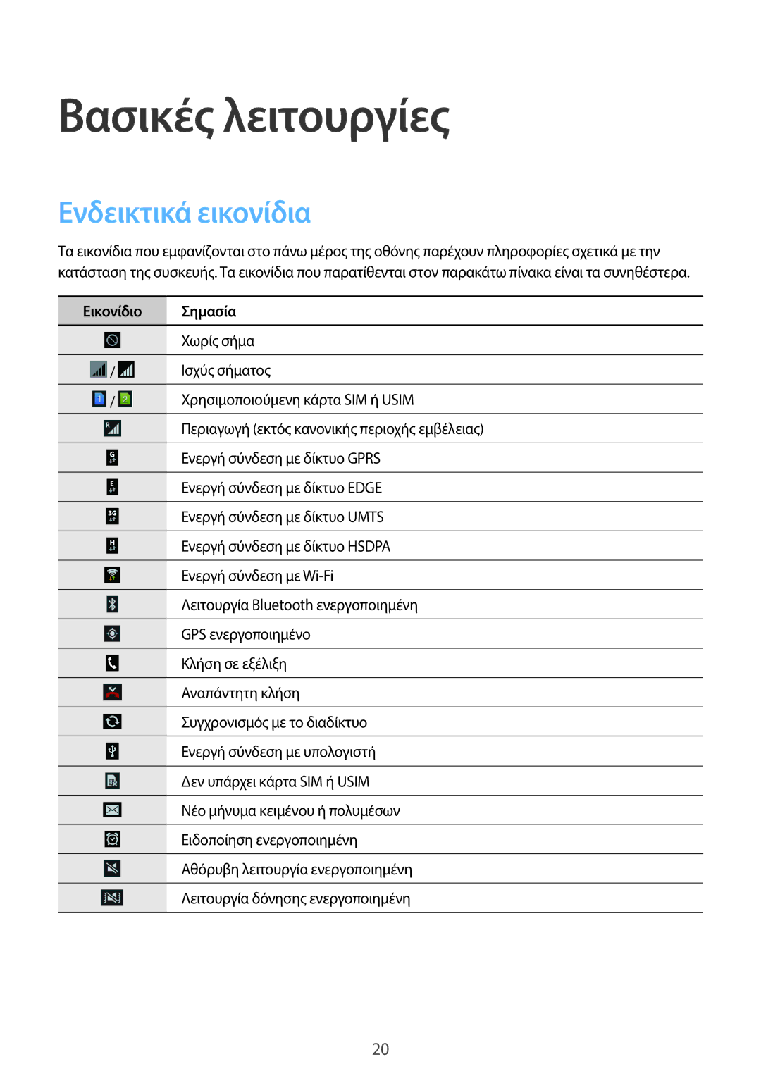 Samsung GT-S7582UWAEUR, GT-S7582ZKAEUR manual Βασικές λειτουργίες, Ενδεικτικά εικονίδια, Εικονίδιο Σημασία 