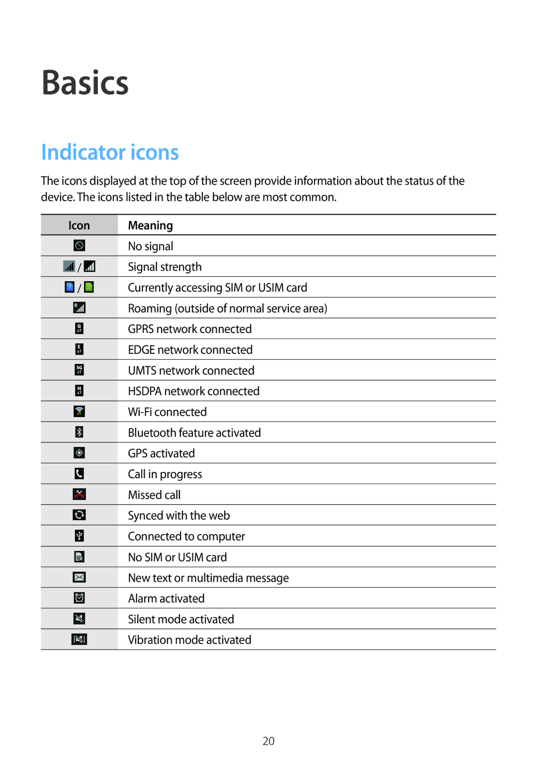 Samsung GT-S7582ZKAROM, GT-S7582UWAEUR, GT-S7582ZKATPH, GT-S7582ZKAOPT, GT2S7582ZKADBT Basics, Indicator icons, Icon Meaning 