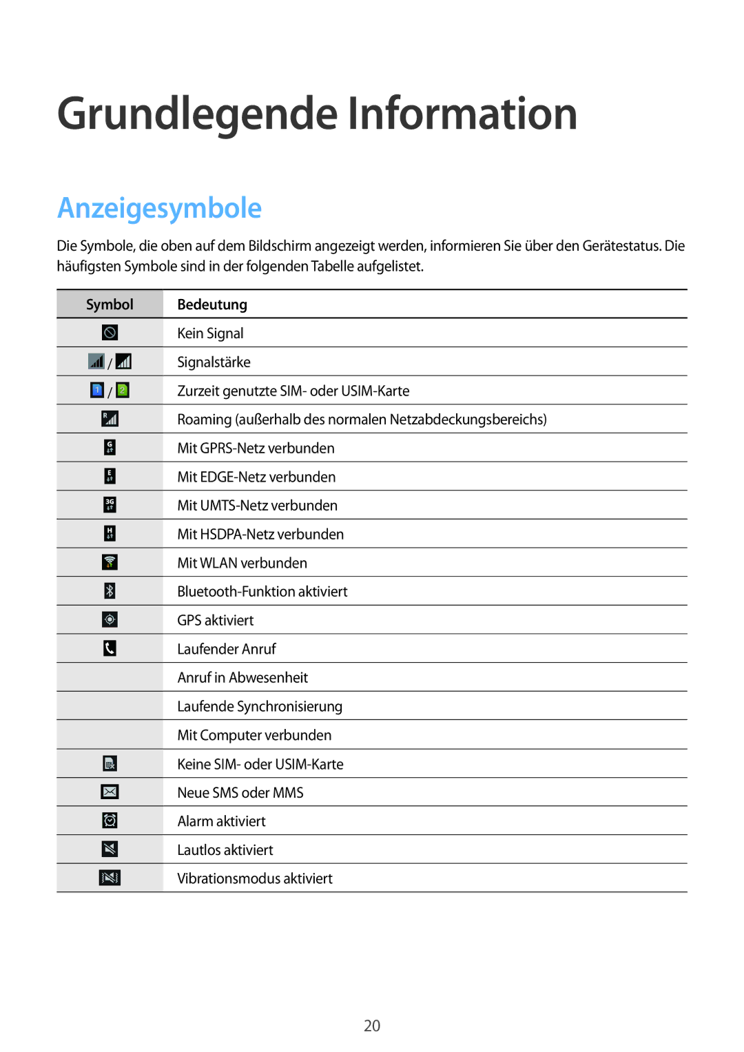 Samsung GT-S7582ZKAATO, GT-S7582UWAEUR, GT-S7582ZKATPH manual Grundlegende Information, Anzeigesymbole, Symbol Bedeutung 