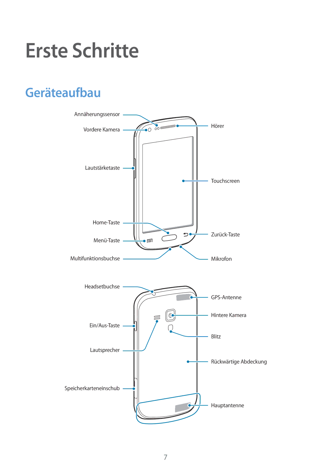 Samsung GT-S7582ZKAEUR, GT-S7582UWAEUR, GT-S7582ZKATPH, GT-S7582ZKAOPT, GT2S7582ZKADBT manual Erste Schritte, Geräteaufbau 