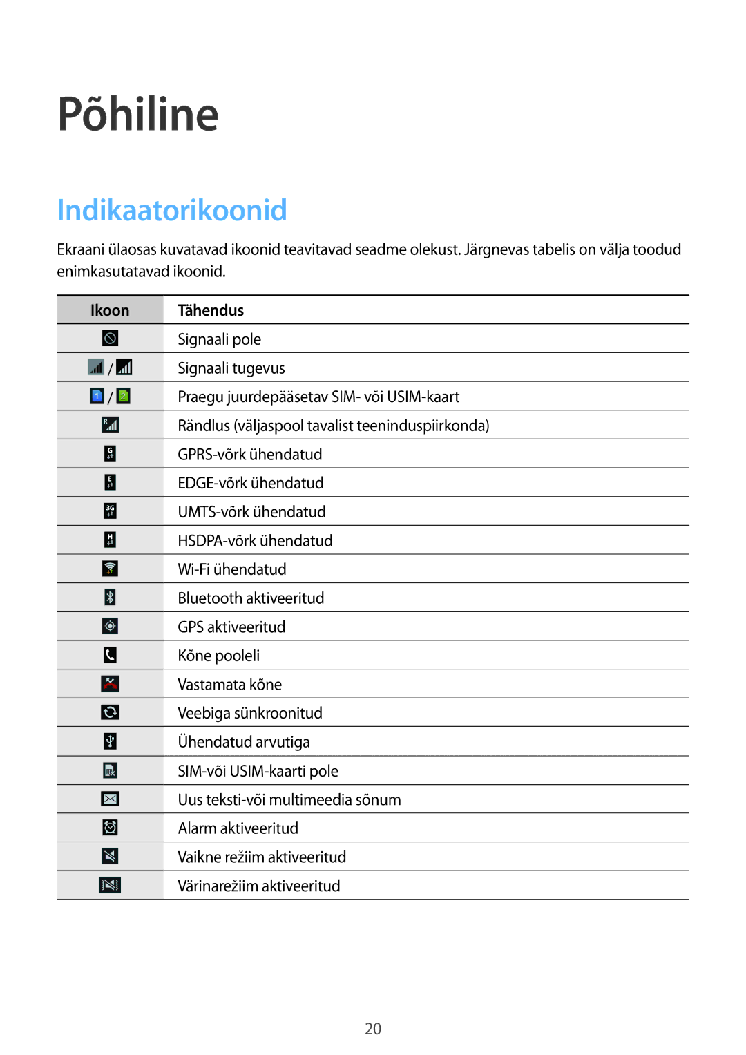 Samsung GT-S7582UWASEB, GT-S7582ZKASEB manual Põhiline, Indikaatorikoonid, Ikoon Tähendus 