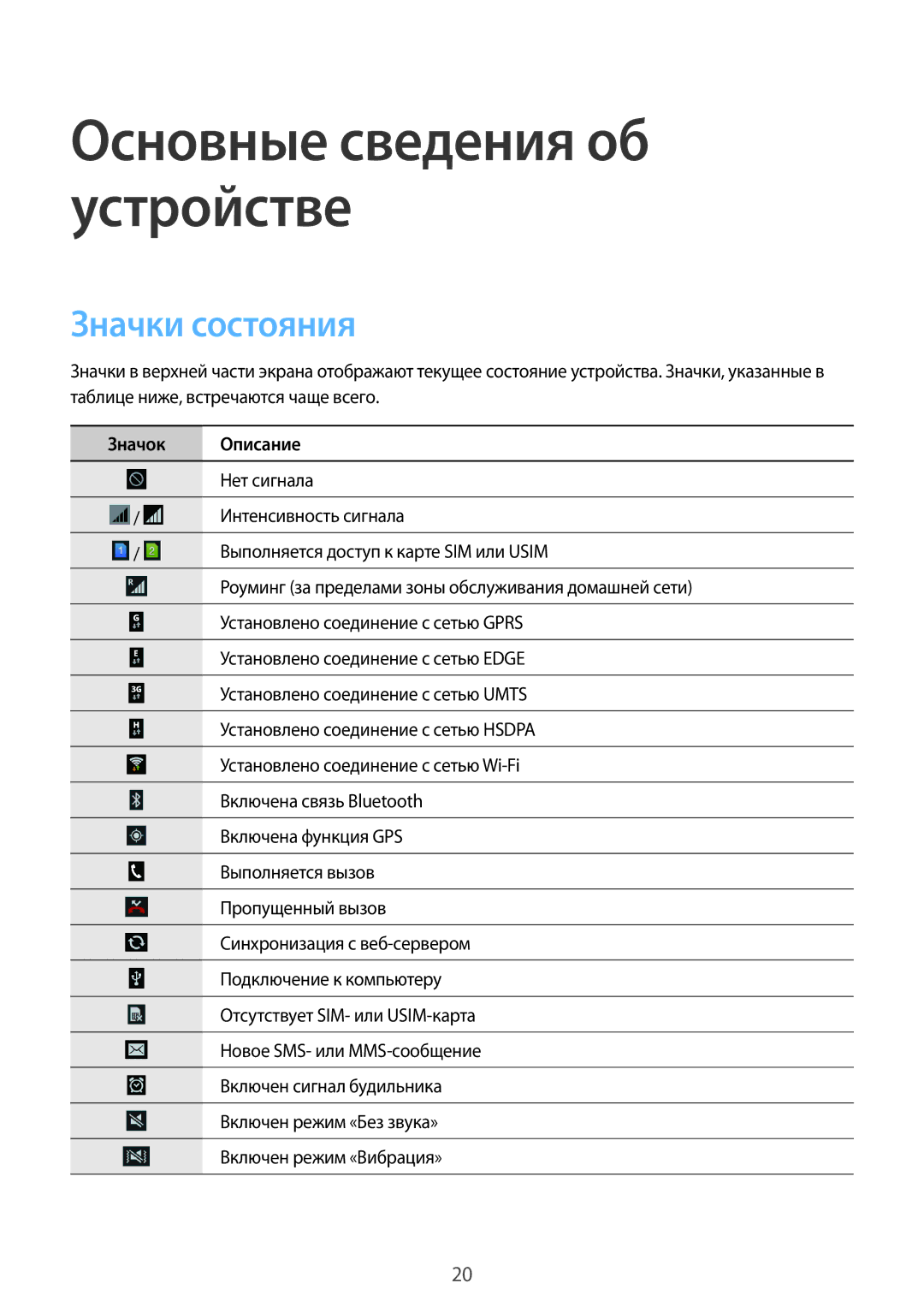 Samsung GT-S7582UWASEB, GT-S7582ZKASEB manual Значки состояния, Значок Описание 