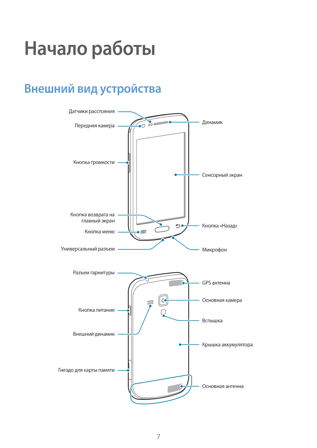 Samsung GT-S7582ZKASEB, GT-S7582UWASEB manual Начало работы, Внешний вид устройства 