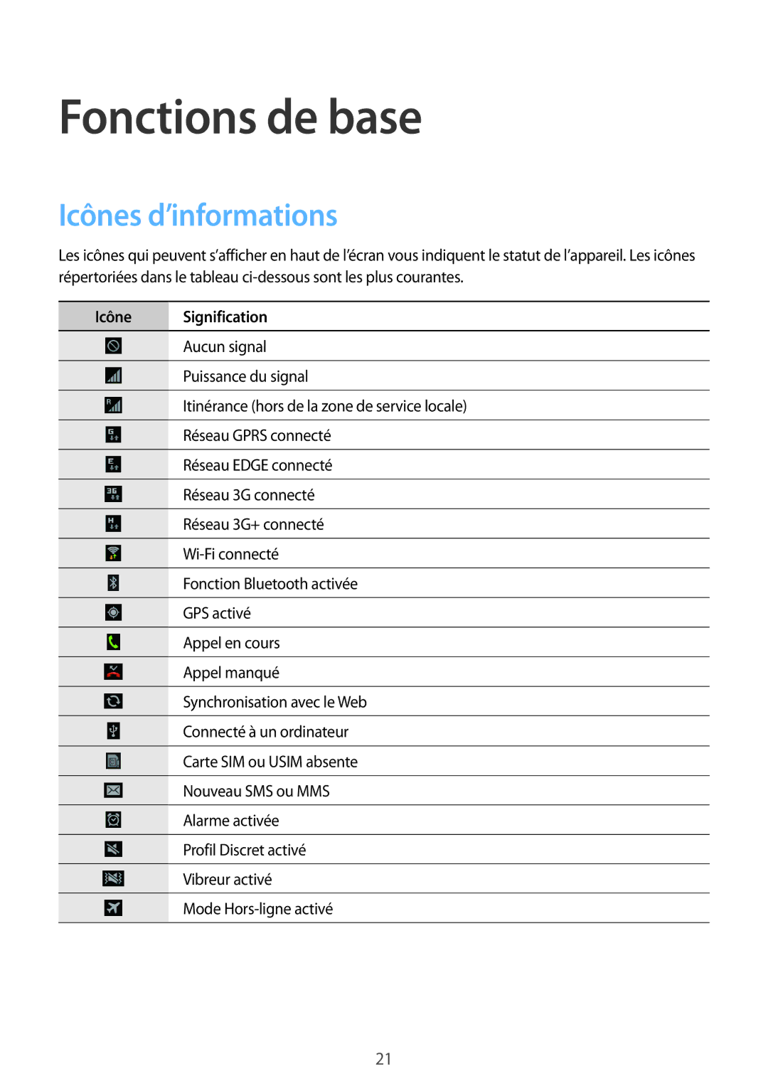 Samsung GT-S7710TAABGL, GT-S7710KRABGL manual Fonctions de base, Icônes d’informations, Icône Signification 