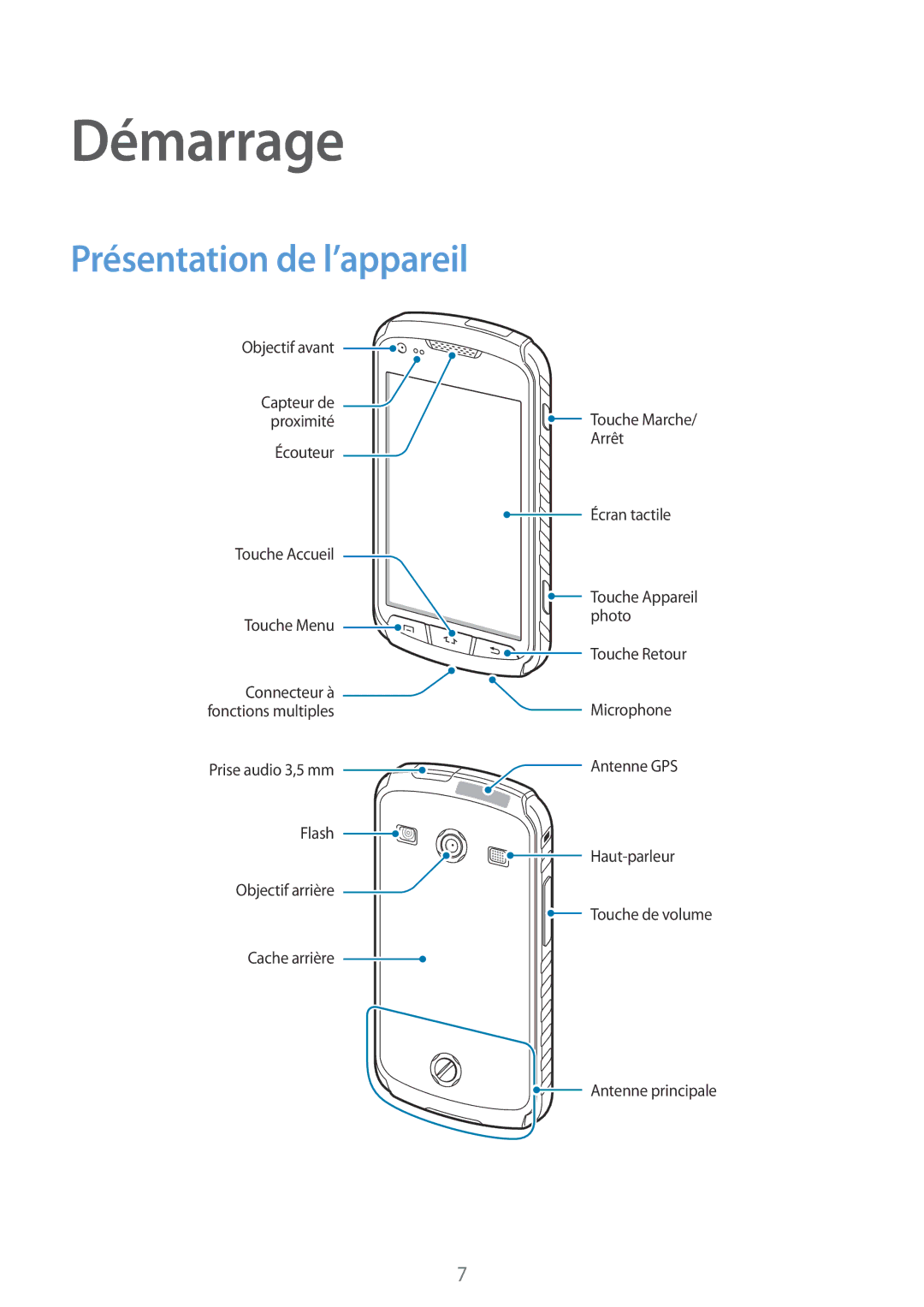 Samsung GT-S7710TAABGL, GT-S7710KRABGL manual Démarrage, Présentation de l’appareil 