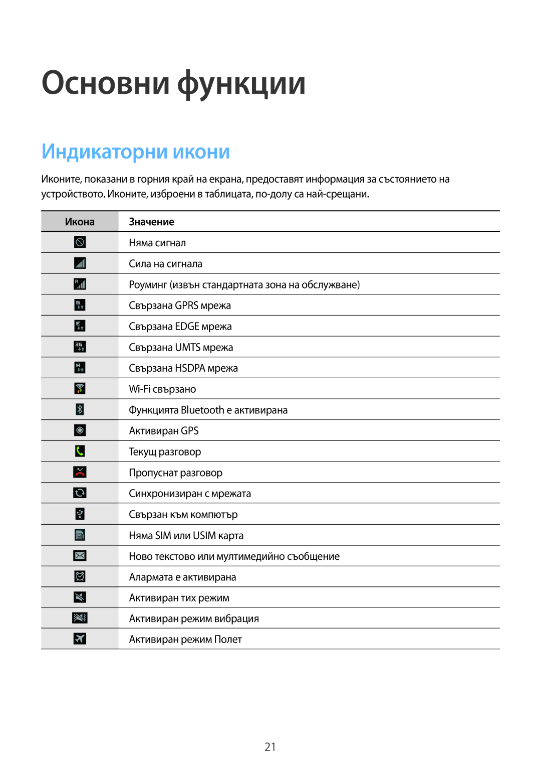 Samsung GT-S7710TAABGL, GT-S7710KRABGL manual Индикаторни икони, Икона Значение 