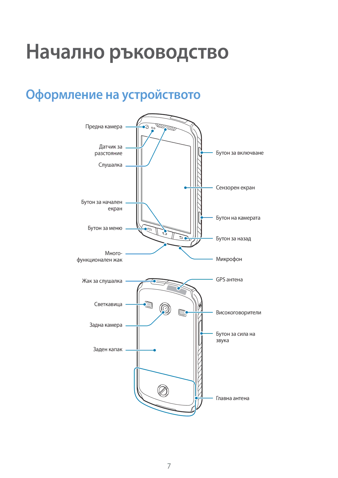 Samsung GT-S7710TAABGL, GT-S7710KRABGL manual Начално ръководство, Оформление на устройството 