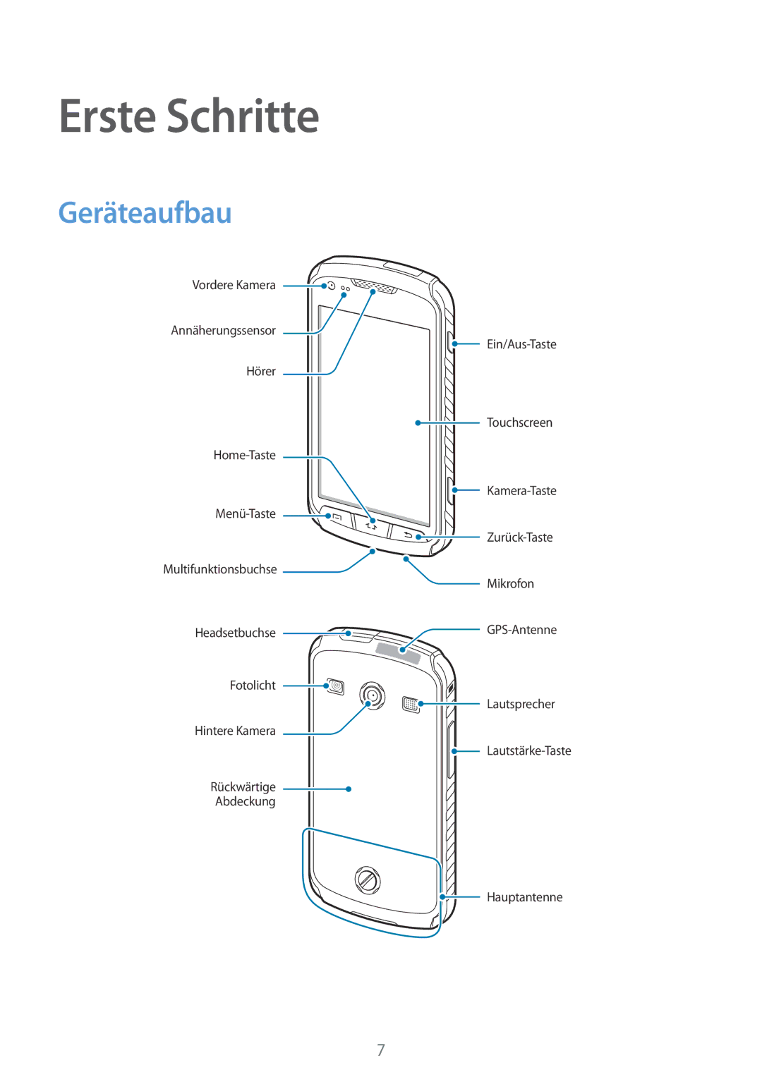 Samsung GT-S7710TAAITV, GT-S7710KRADBT, GT2S7710TAADBT, GT2S7710KRADBT, GT-S7710TAAVGR manual Erste Schritte, Geräteaufbau 