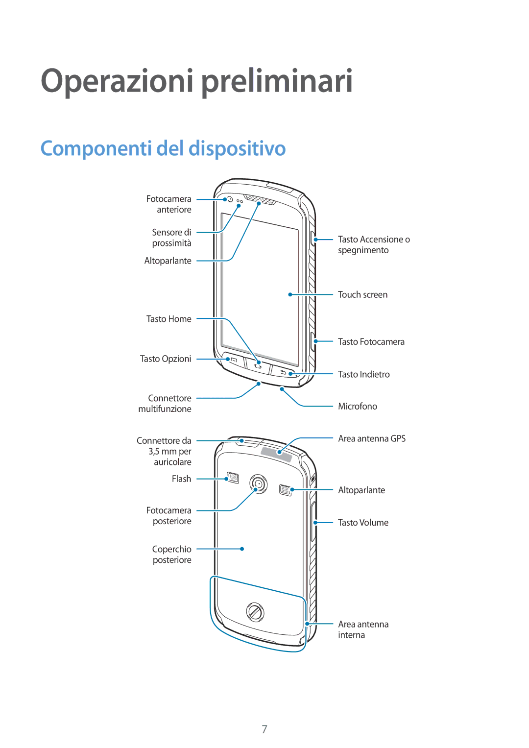 Samsung GT-S7710TAAITV, GT-S7710KRAITV, GT-S7710TAAXEO, GT-S7710TAAPRT Operazioni preliminari, Componenti del dispositivo 