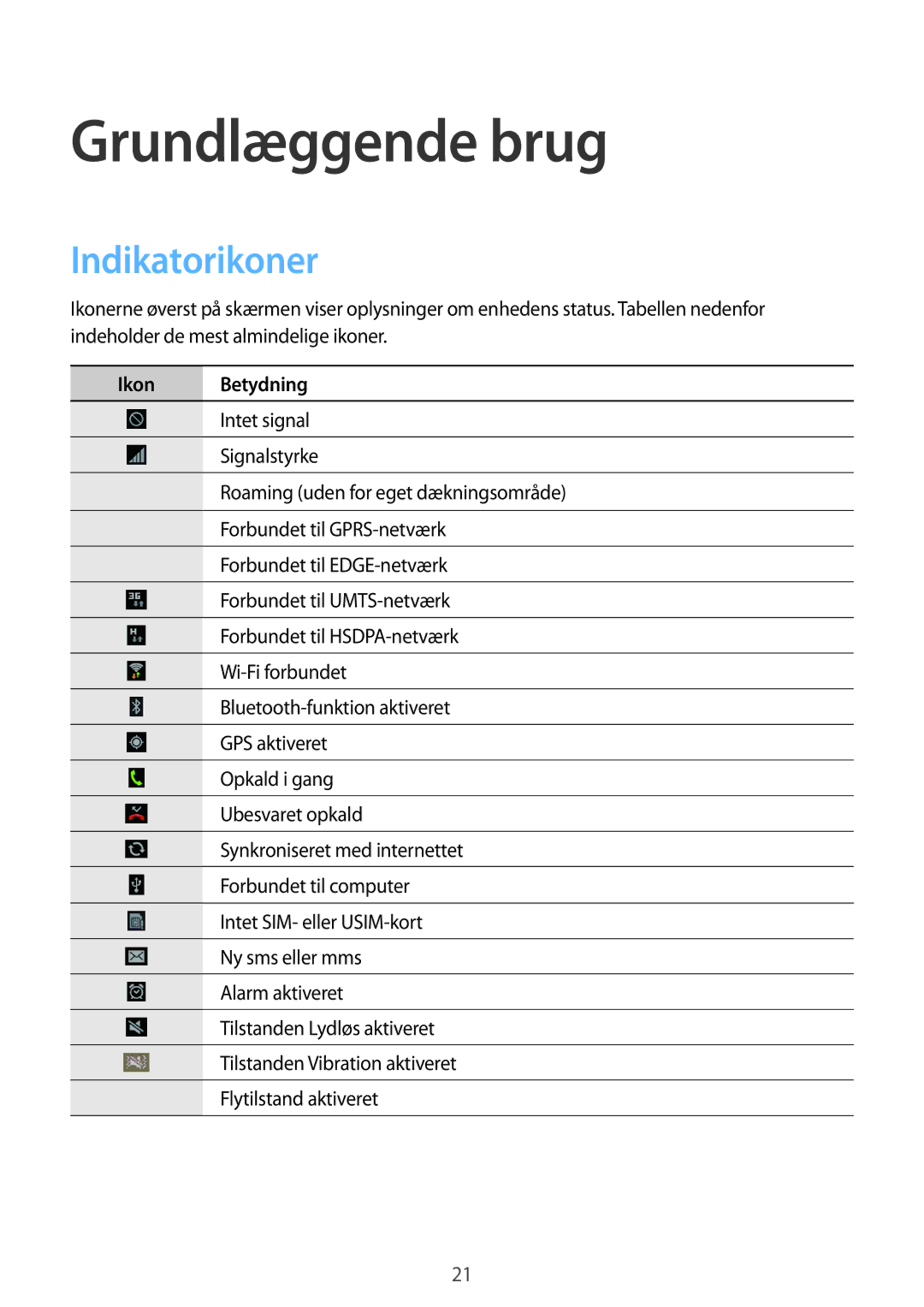 Samsung GT-S7710TAANEE, GT-S7710KRATEN, GT-S7710TAATEN, GT-S7710TAANDN Grundlæggende brug, Indikatorikoner, Ikon Betydning 