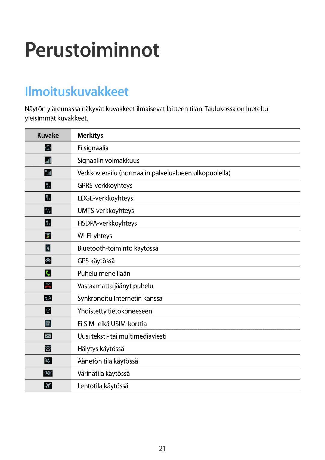 Samsung GT-S7710TAANEE, GT-S7710KRATEN, GT-S7710TAATEN, GT-S7710TAANDN Perustoiminnot, Ilmoituskuvakkeet, Kuvake Merkitys 