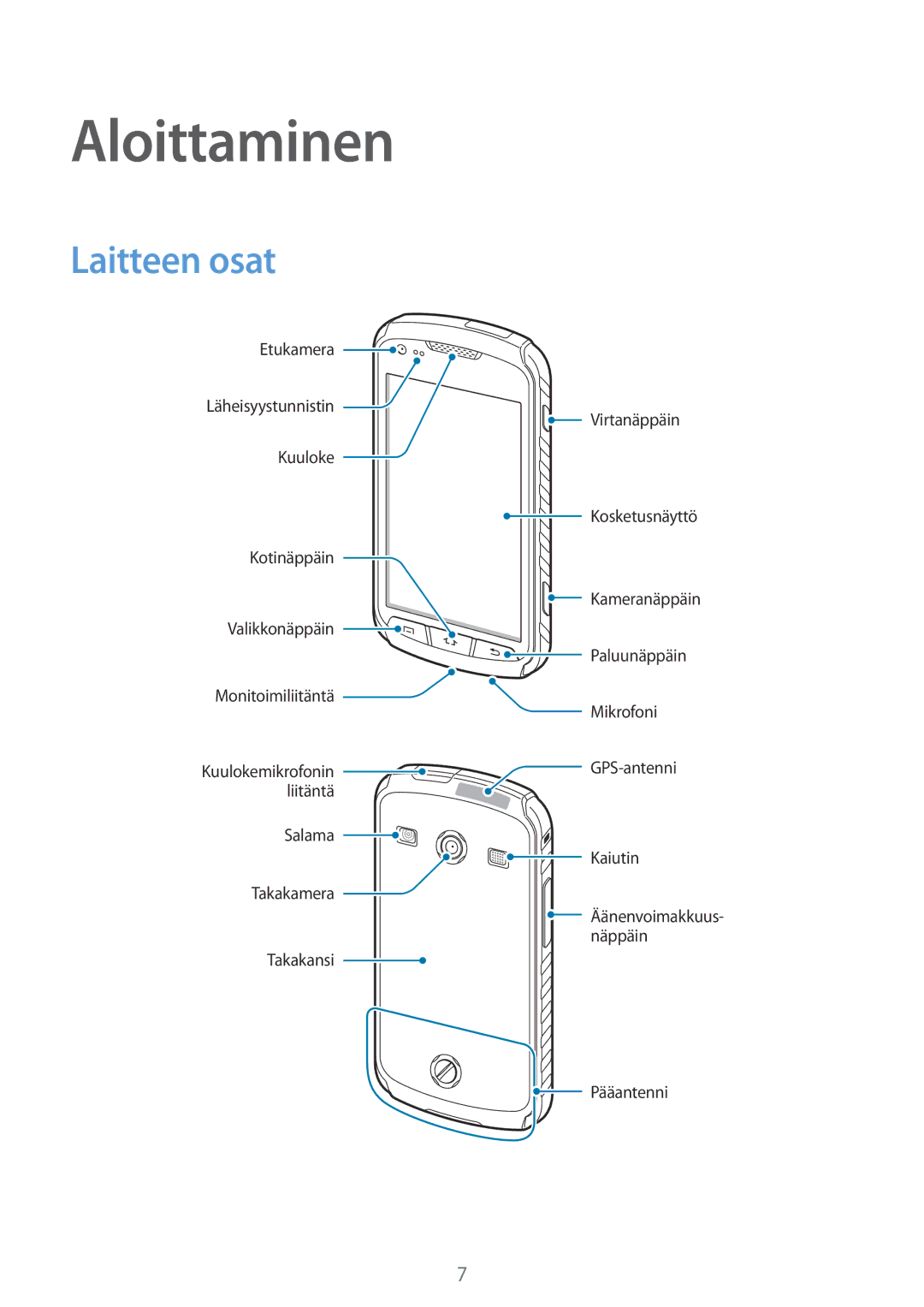 Samsung GT-S7710TAATEN, GT-S7710KRATEN, GT-S7710TAANDN, GT-S7710TAANEE, GT-S7710KRANDN manual Aloittaminen, Laitteen osat 