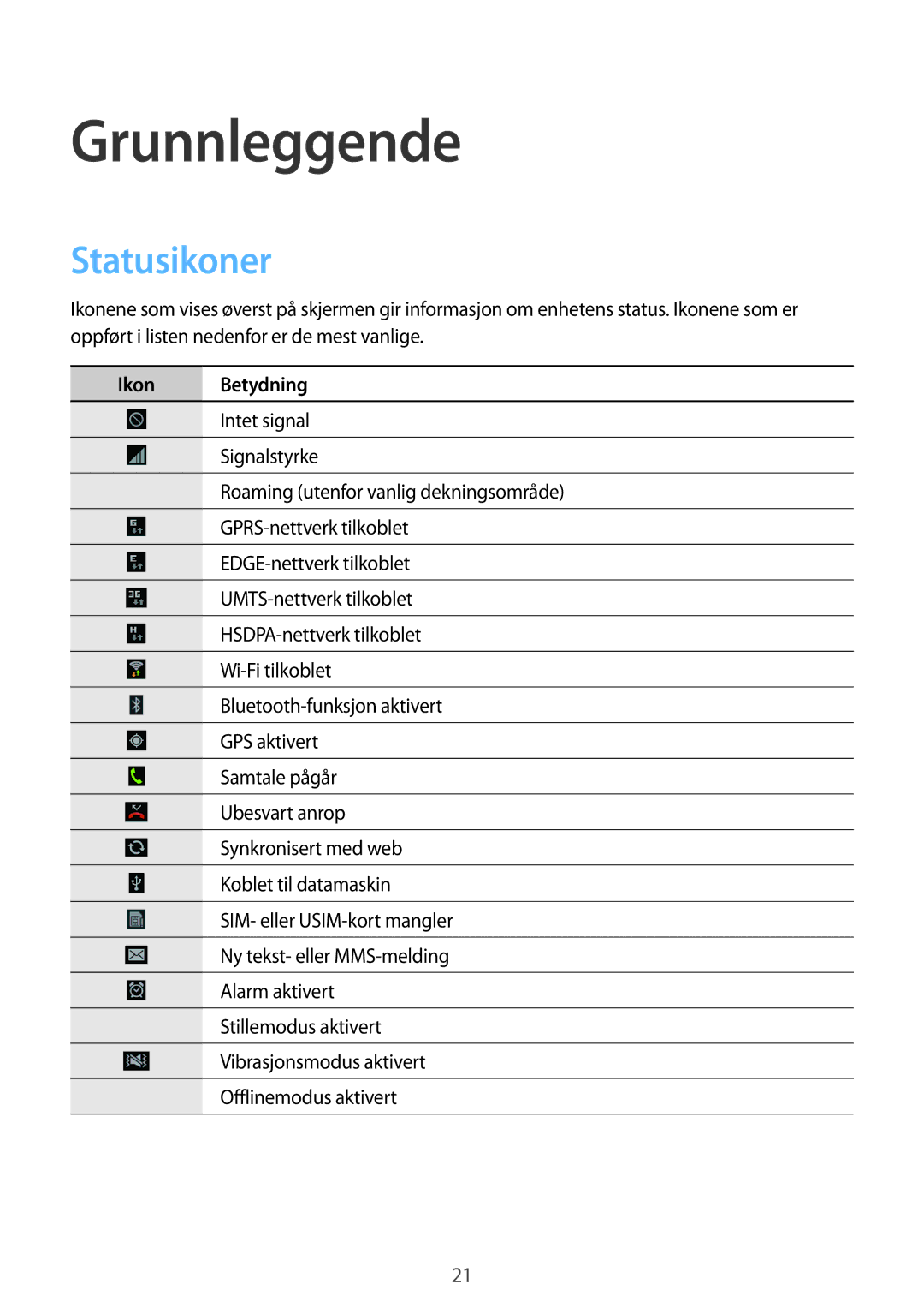 Samsung GT-S7710TAANEE, GT-S7710KRATEN, GT-S7710TAATEN, GT-S7710TAANDN manual Grunnleggende, Statusikoner, Ikon Betydning 