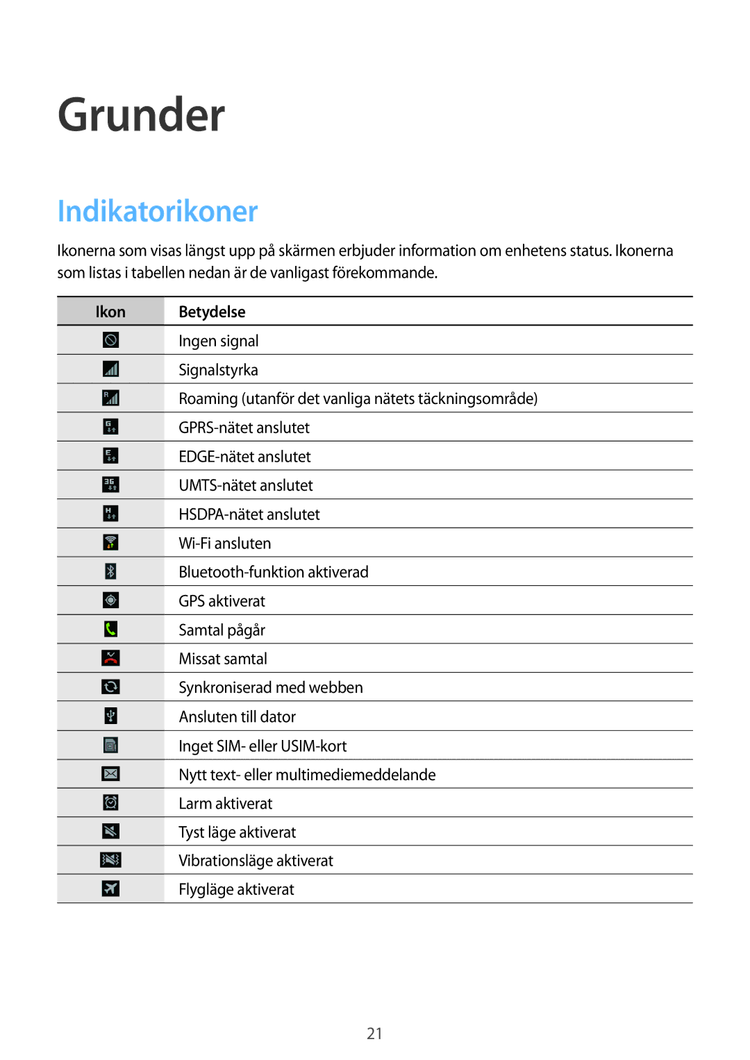 Samsung GT-S7710TAANEE, GT-S7710KRATEN, GT-S7710TAATEN, GT-S7710TAANDN manual Grunder, Indikatorikoner, Ikon Betydelse 