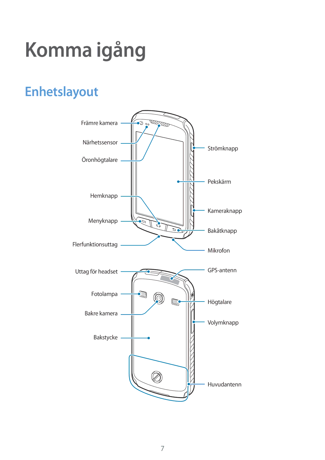 Samsung GT-S7710TAATEN, GT-S7710KRATEN, GT-S7710TAANDN, GT-S7710TAANEE, GT-S7710KRANDN manual Komma igång, Enhetslayout 