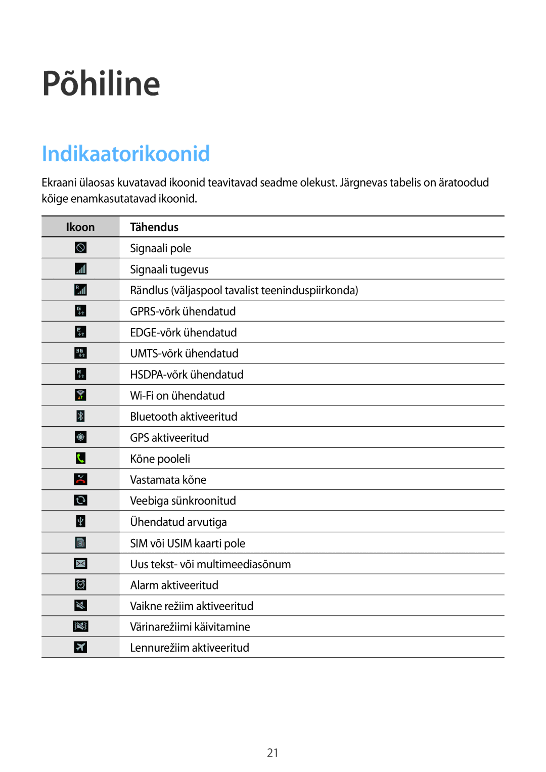 Samsung GT-S7710TAASEB manual Põhiline, Indikaatorikoonid, Ikoon Tähendus 