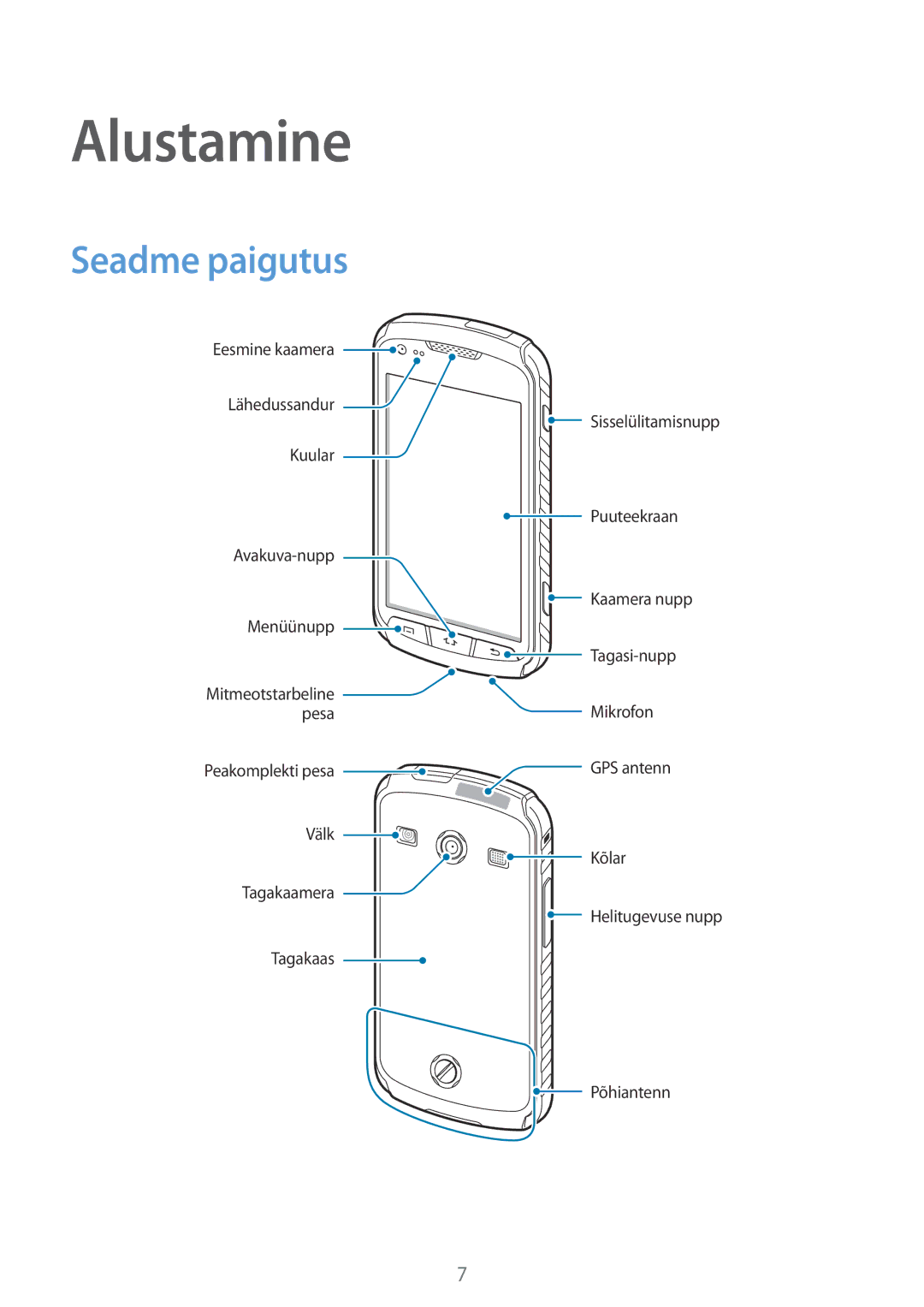 Samsung GT-S7710TAASEB manual Alustamine, Seadme paigutus 