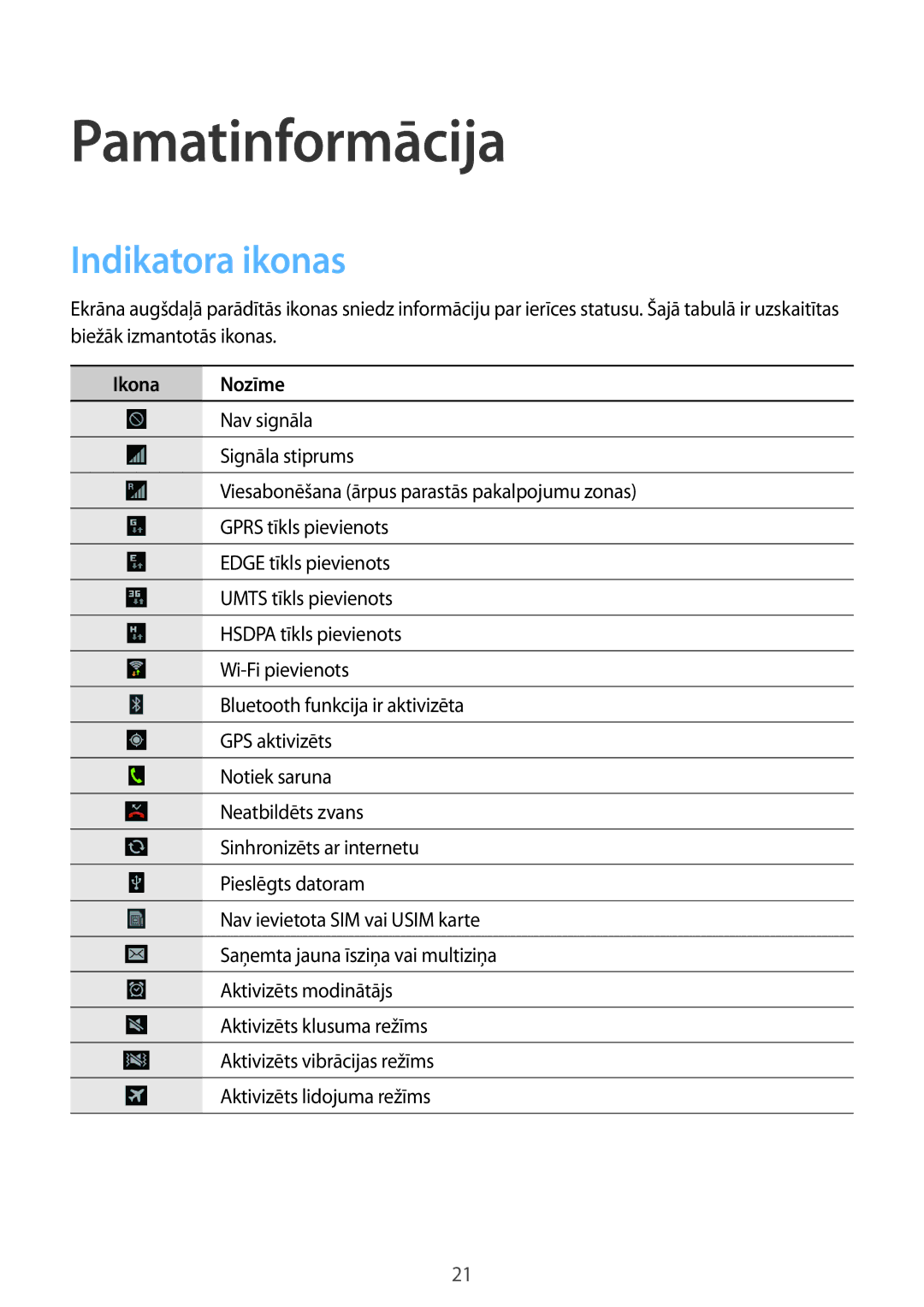 Samsung GT-S7710TAASEB manual Pamatinformācija, Indikatora ikonas, Ikona Nozīme 