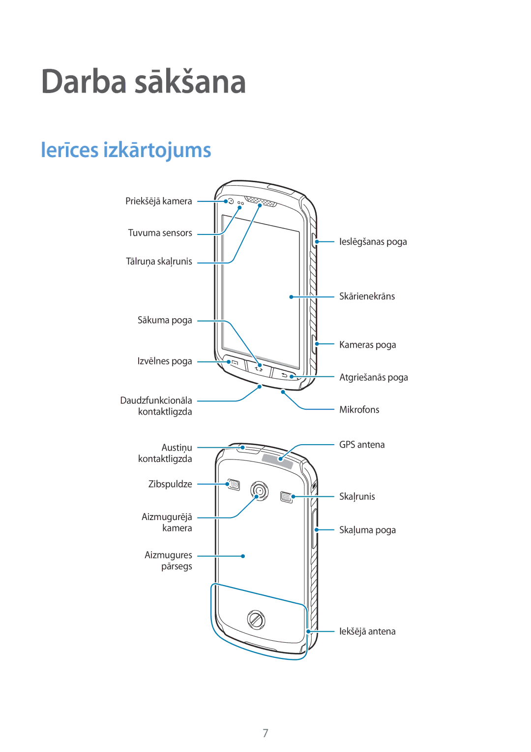 Samsung GT-S7710TAASEB manual Darba sākšana, Ierīces izkārtojums 