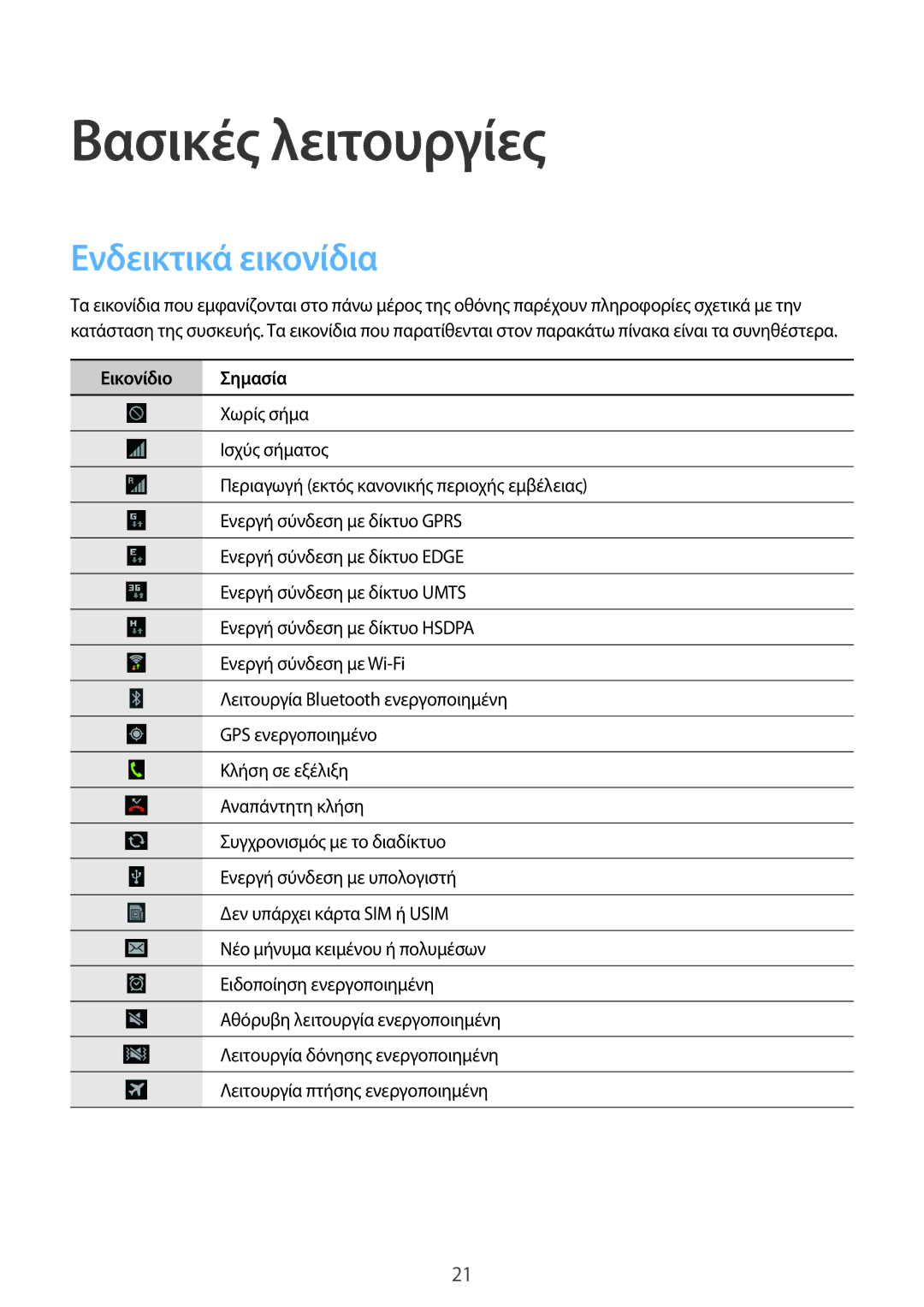 Samsung GT-S7710TAAVGR, GT-S7710KRACYV, GT-S7710TAACYV manual Βασικές λειτουργίες, Ενδεικτικά εικονίδια, Εικονίδιο Σημασία 