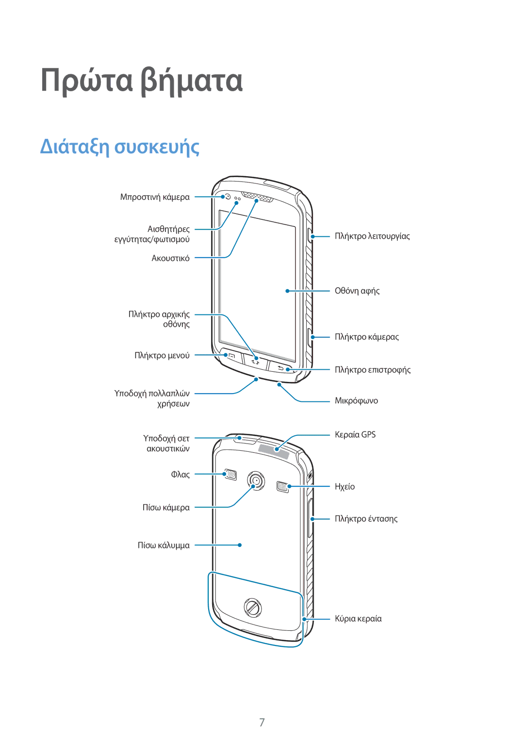 Samsung GT-S7710KRACYV, GT-S7710TAAVGR, GT-S7710TAACYV manual Πρώτα βήματα, Διάταξη συσκευής 