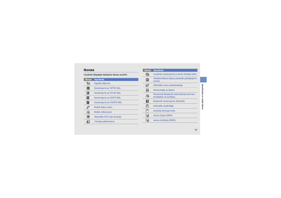 Samsung GT-S8000KKASEB manual Ikonas, Uzziniet displejā redzamo ikonu nozīmi 