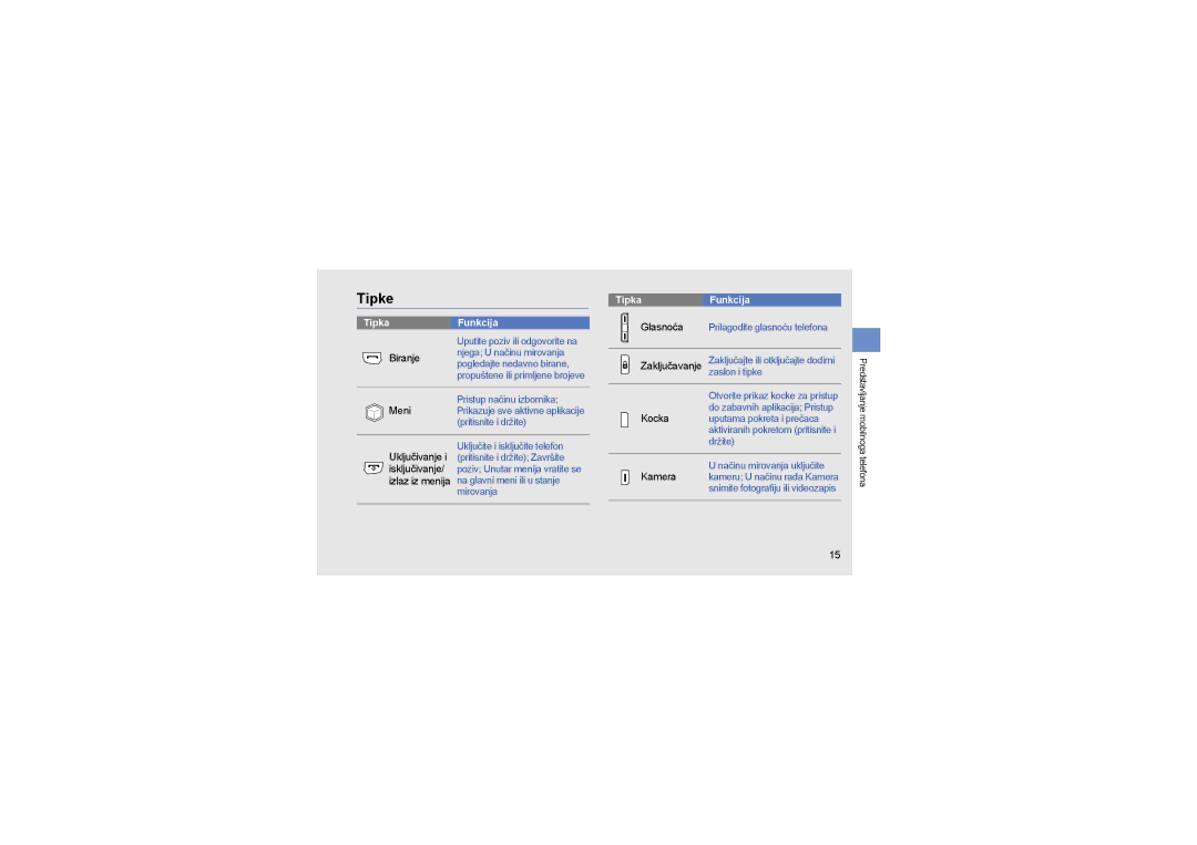 Samsung GT-S8000KKASEK, GT-S8000KKAWIN, GT-S8000KKATWO manual Tipke, Biranje, Uključivanje i isključivanje/ izlaz iz menija 