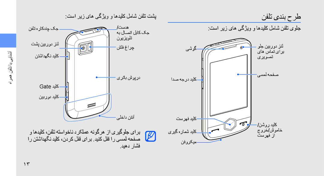 Samsung GT-S8003PIAMID نفلت یدنب حرط, تسا ریز یاه یگژیو و اهدیلک لماش نفلت تشپ, تسا ریز یاه یگژیو و اهدیلک لماش نفلت یولج 