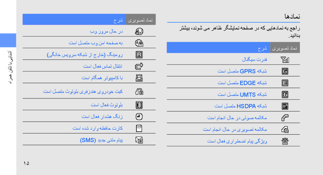 Samsung GT-S8003PNAJED, GT-S8003BDAKEN, GT-S8003HKXJED, GT-S8003JGAMID, GT-S8003KKAARB, GT-S8003KKALEV اهدامن, حرش یریوصت دامن 