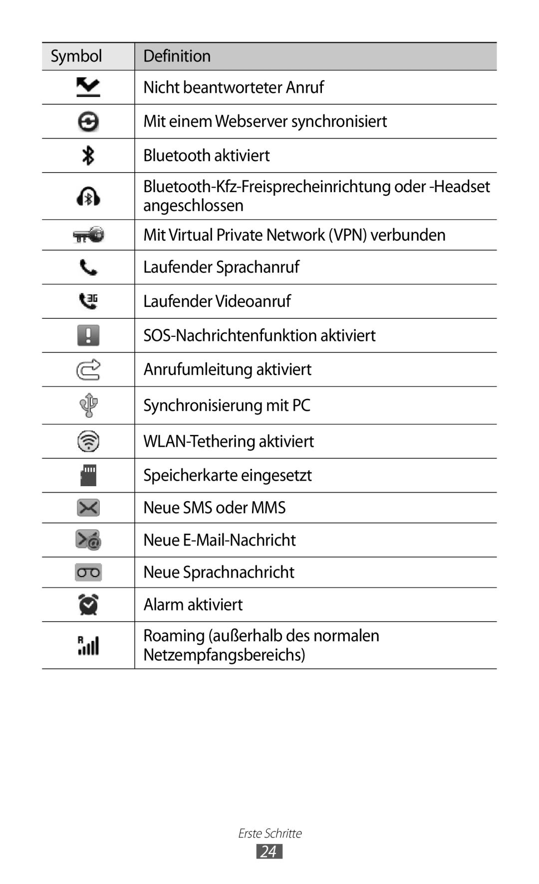 Samsung GT-S8500HKAXEO Angeschlossen, Mit Virtual Private Network VPN verbunden, Laufender Sprachanruf, Neue SMS oder MMS 