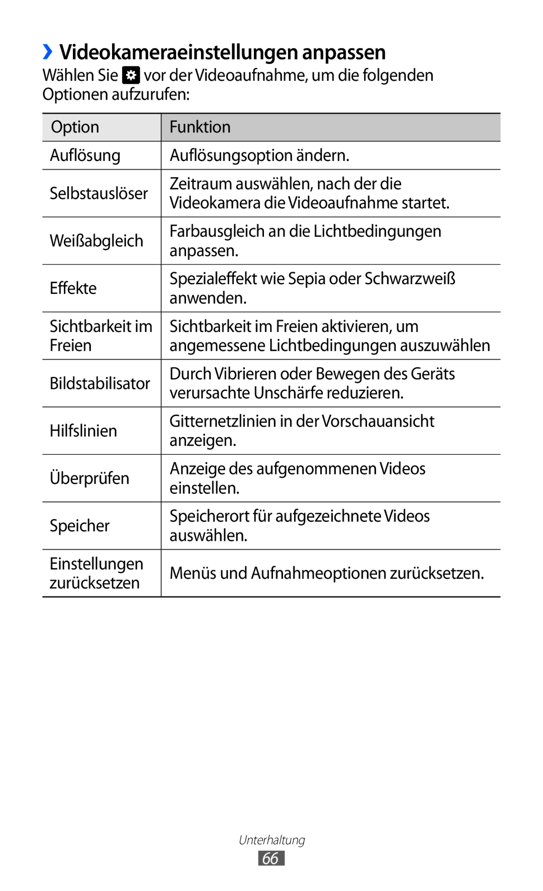 Samsung GT-S8500BAAVD2, GT-S8500BAAEPL, GT-S8500BAADTM, GT-S8500HKADBT, GT-S8500GAADBT ››Videokameraeinstellungen anpassen 