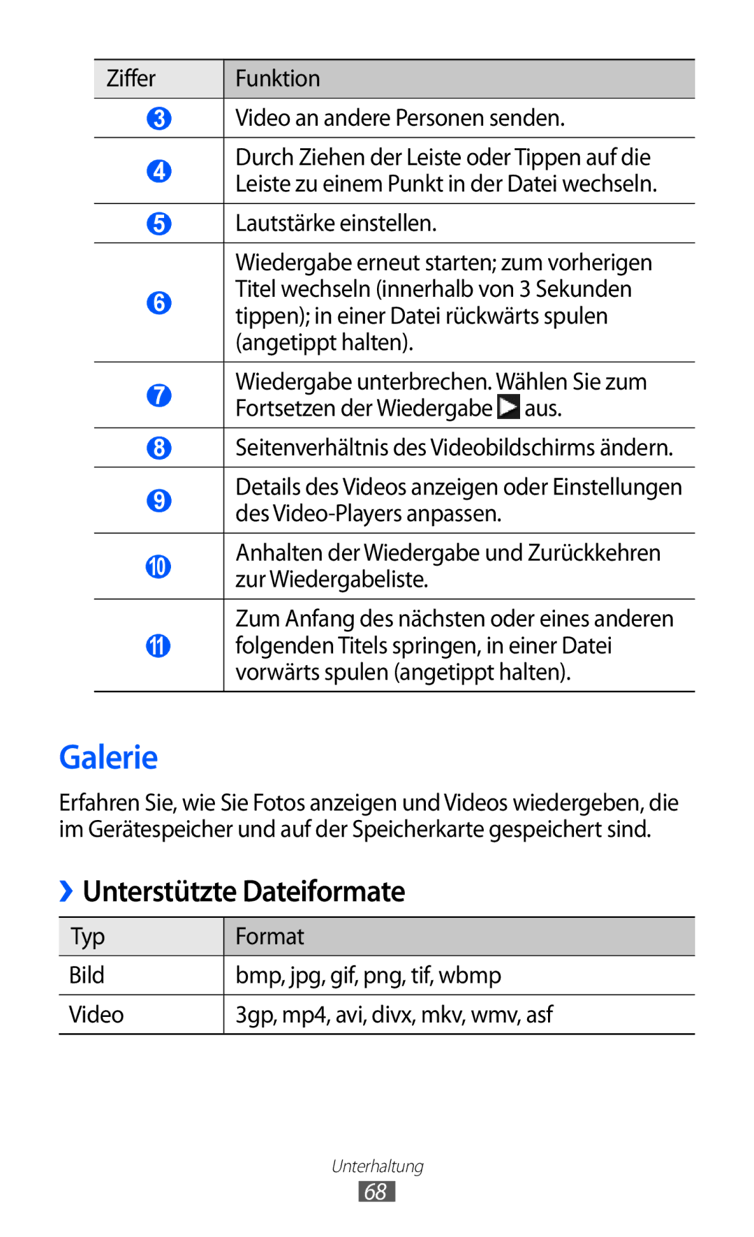 Samsung GT-S8500BAADTO, GT-S8500BAAEPL, GT-S8500BAADTM, GT-S8500HKADBT, GT-S8500GAADBT Galerie, Unterstützte Dateiformate 